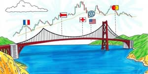 The Dynamics of Depositary Receipts: Global Stock Exposure